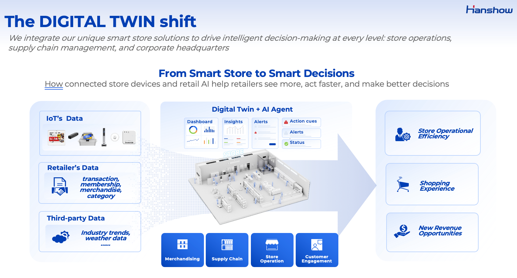 The Digital Twin Shift.png